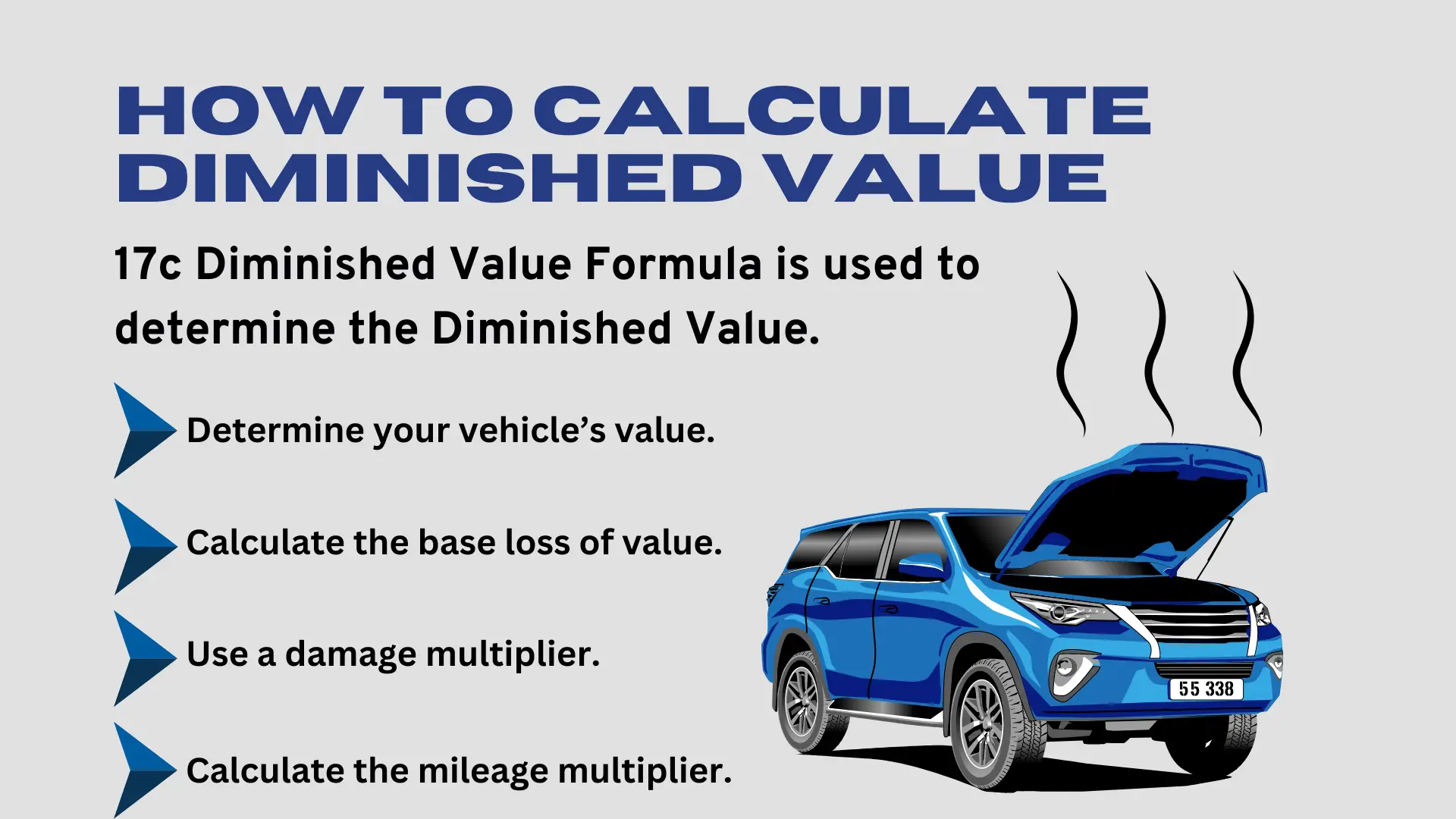 How to Calculate Diminished Value